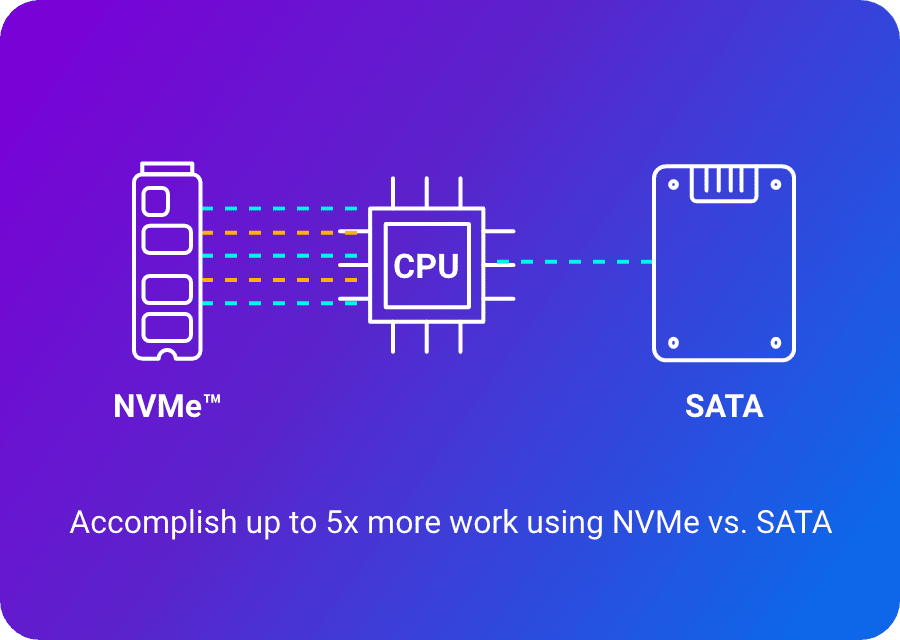 NVMe SSDs - Understanding the Benefits & Use Cases | Western Digital